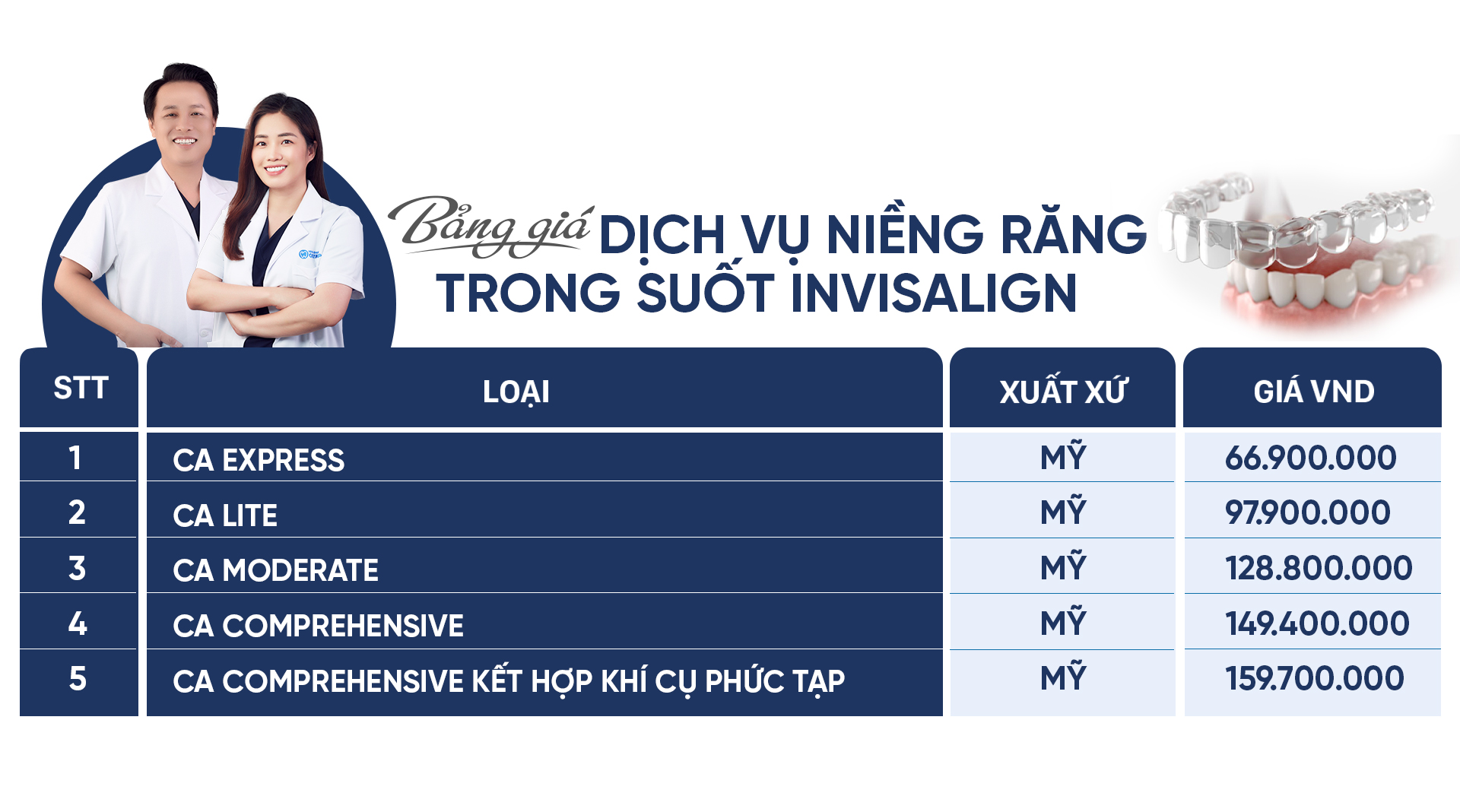 Bảng giá niềng răng Invisalign tại Nha khoa Olympia