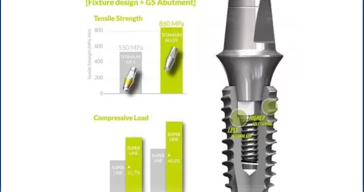Thiết kế cổ trụ loe của trụ Superline từ Mỹ