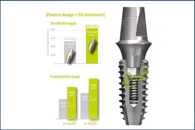 Thiết kế cổ trụ loe của trụ Superline từ Mỹ