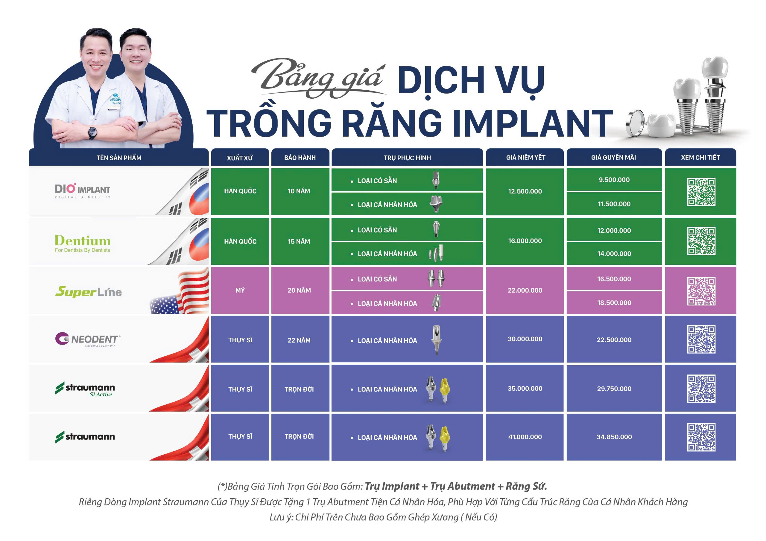 Bảng giá dịch vụ trồng răng tại Nha khoa Olympia