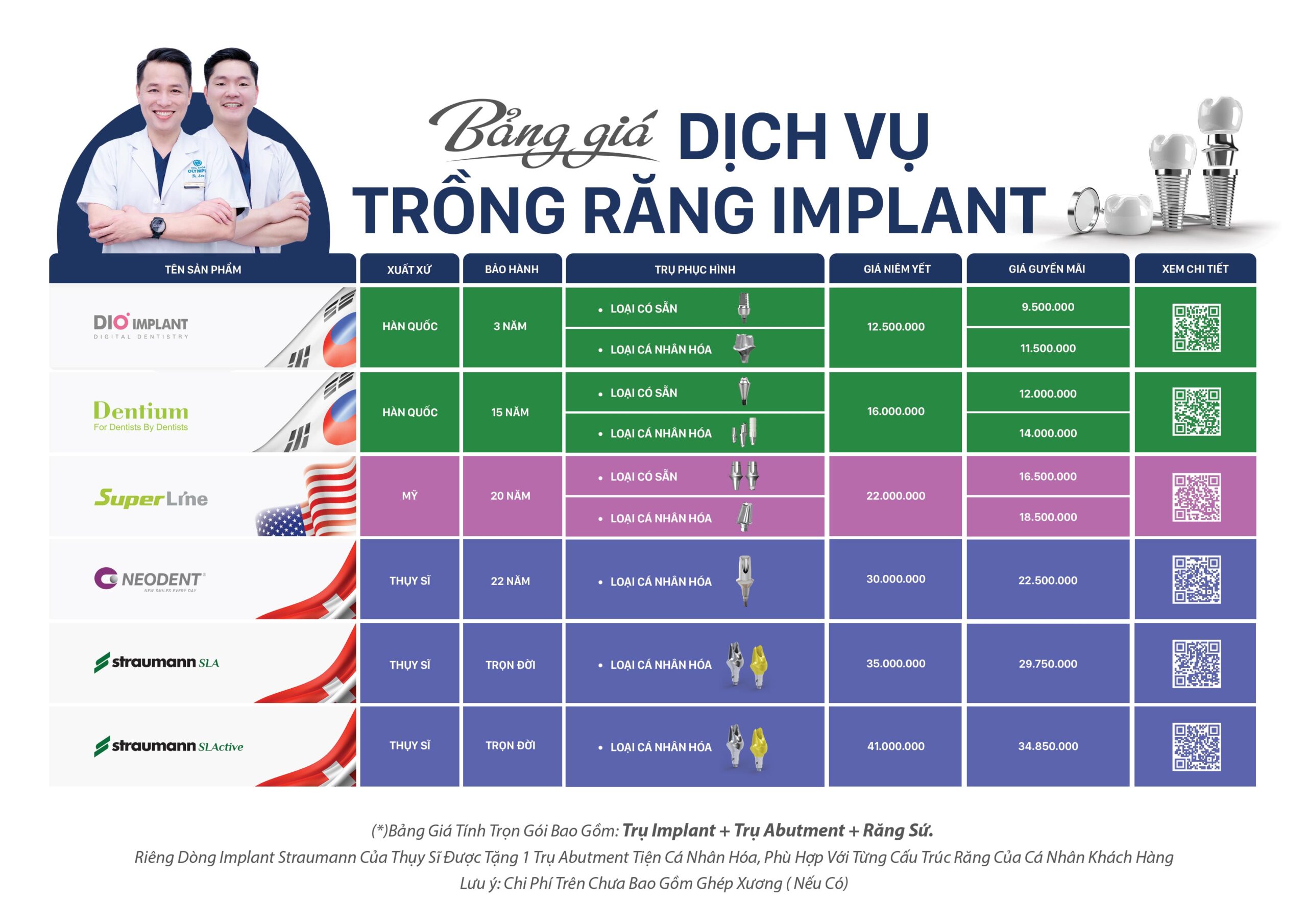 Chi phí trồng 1 răng Implant tại Nha khoa Olympia dao động từ 12 – 35 triệu đồng