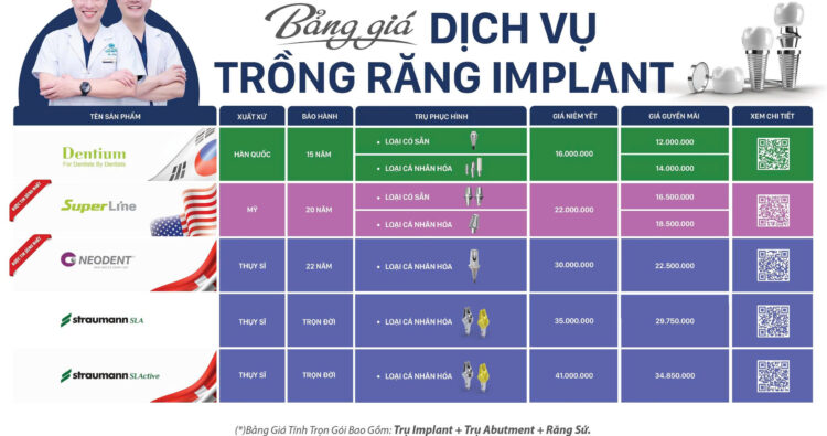 Bảng giá tham khảo trồng răng Implant tại Olympia