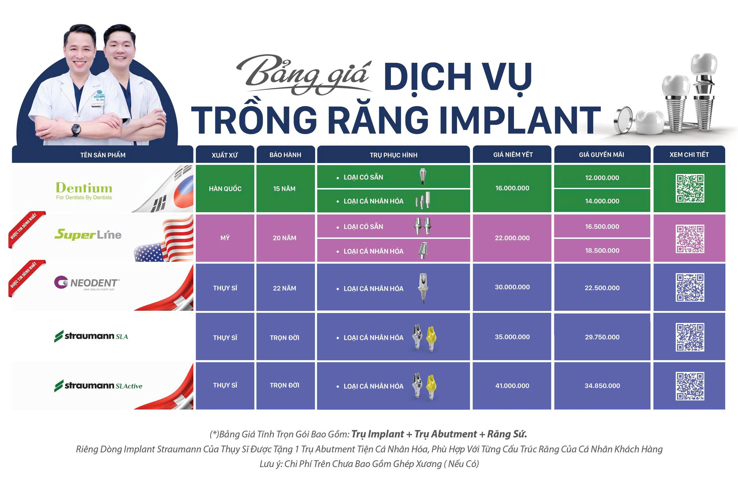 <center>Bảng chi phí trồng răng Implant tại Nha khoa Olympia<center>