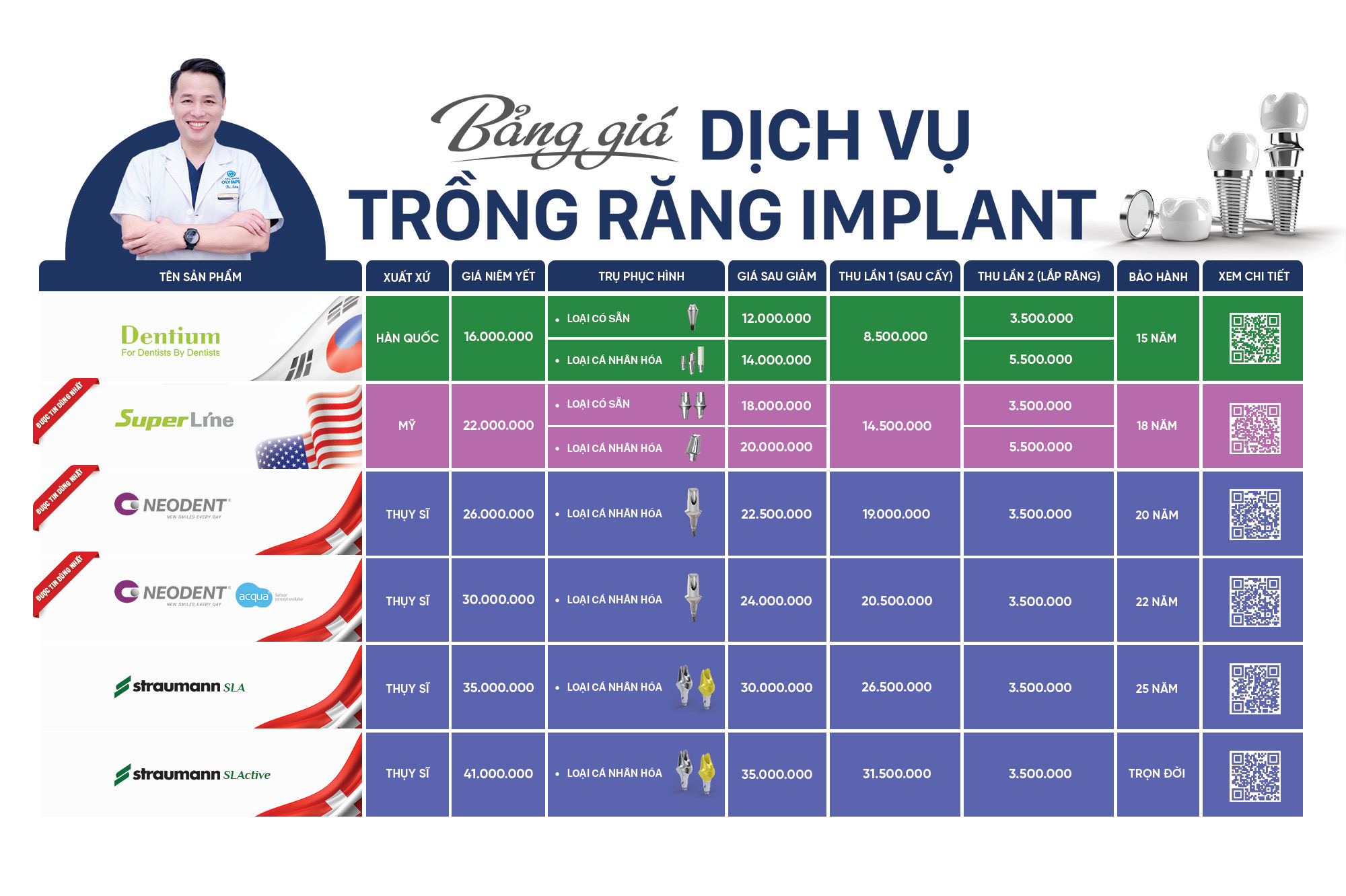 Bảng giá trồng răng Implant Nha khoa Olympia