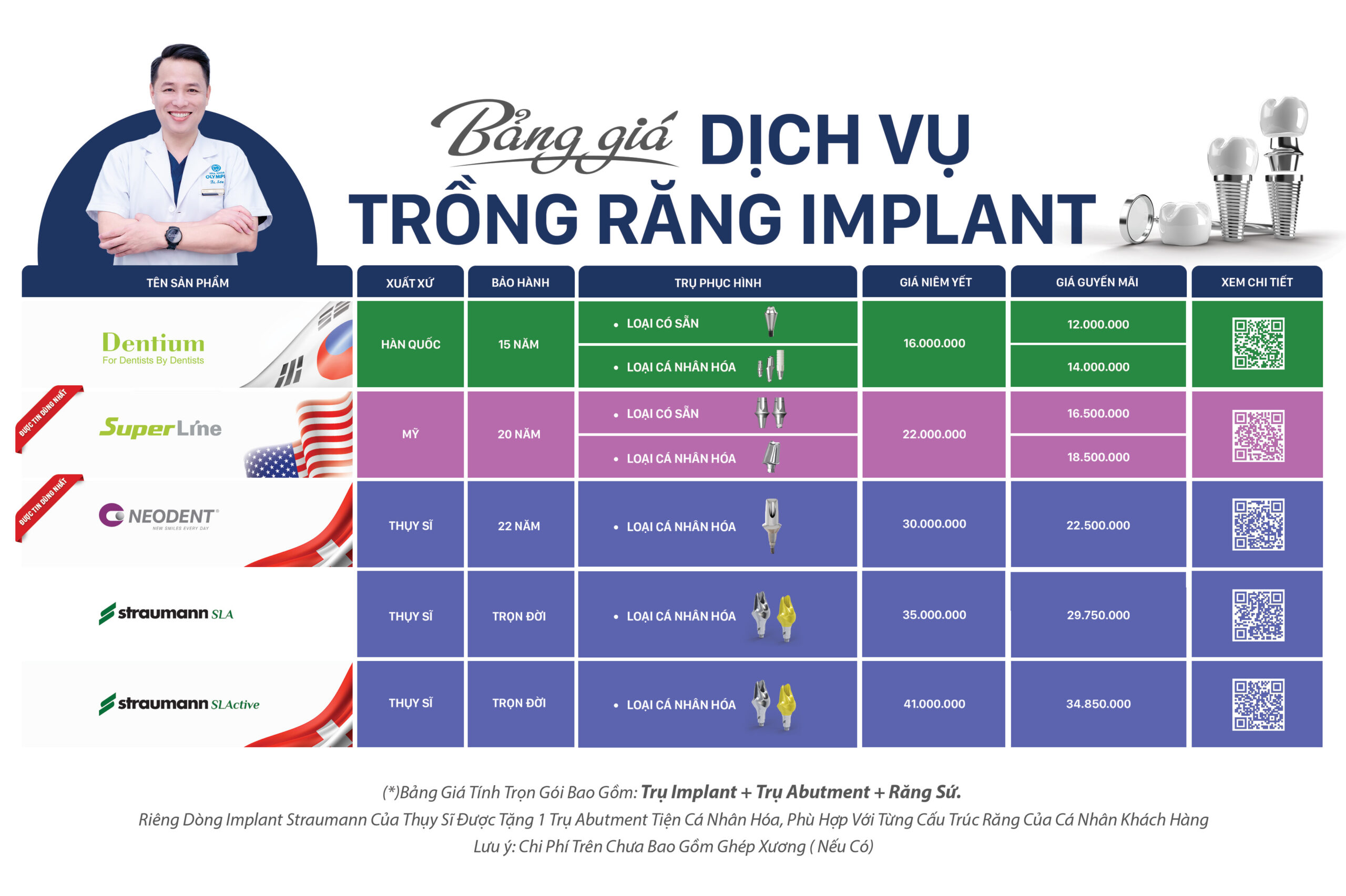 Bảng giá trồng răng Implant 2026