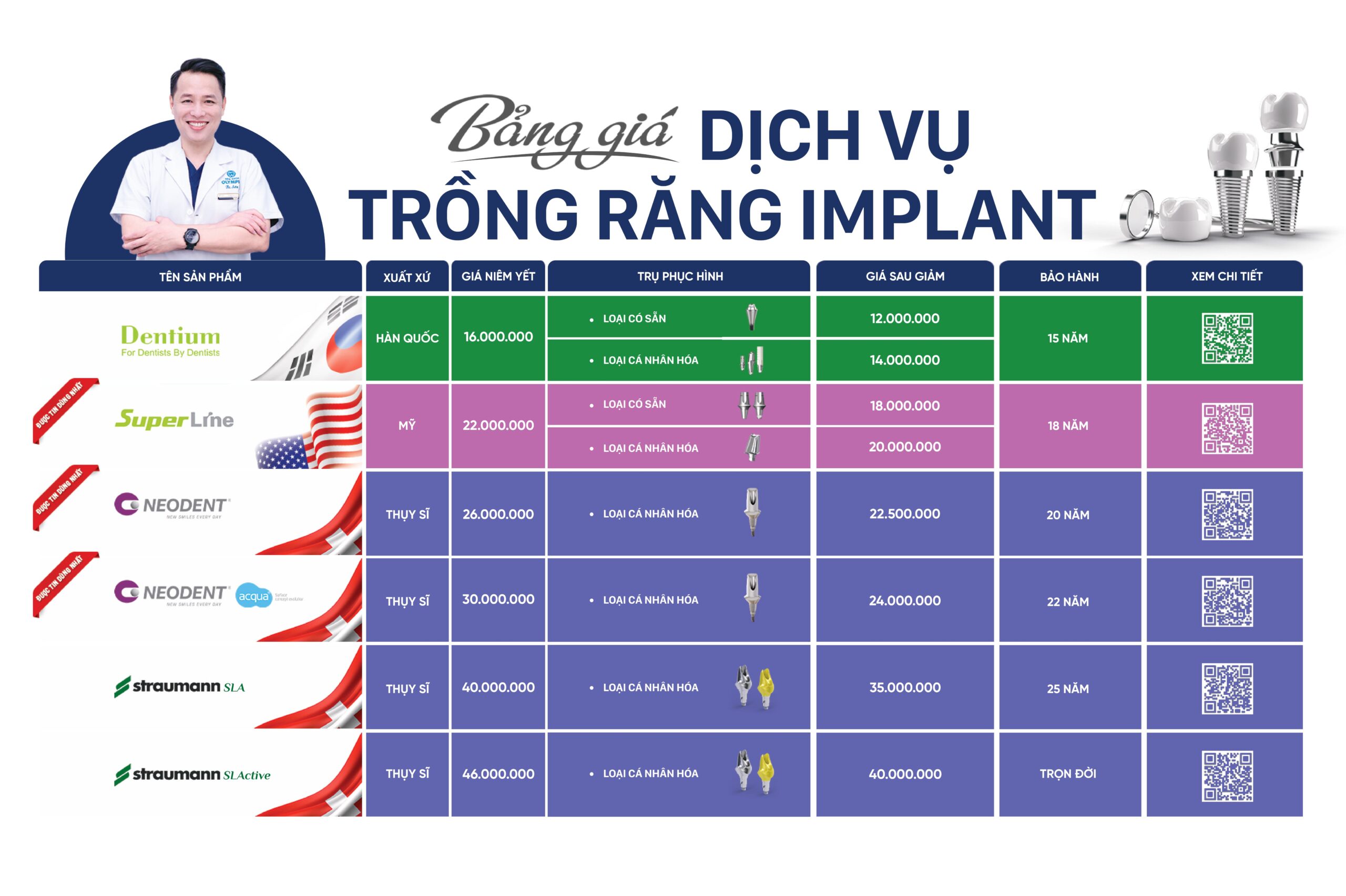 <center>Bảng giá trồng răng Implant (Áp dụng 01 - 30/04/2026)</center>
