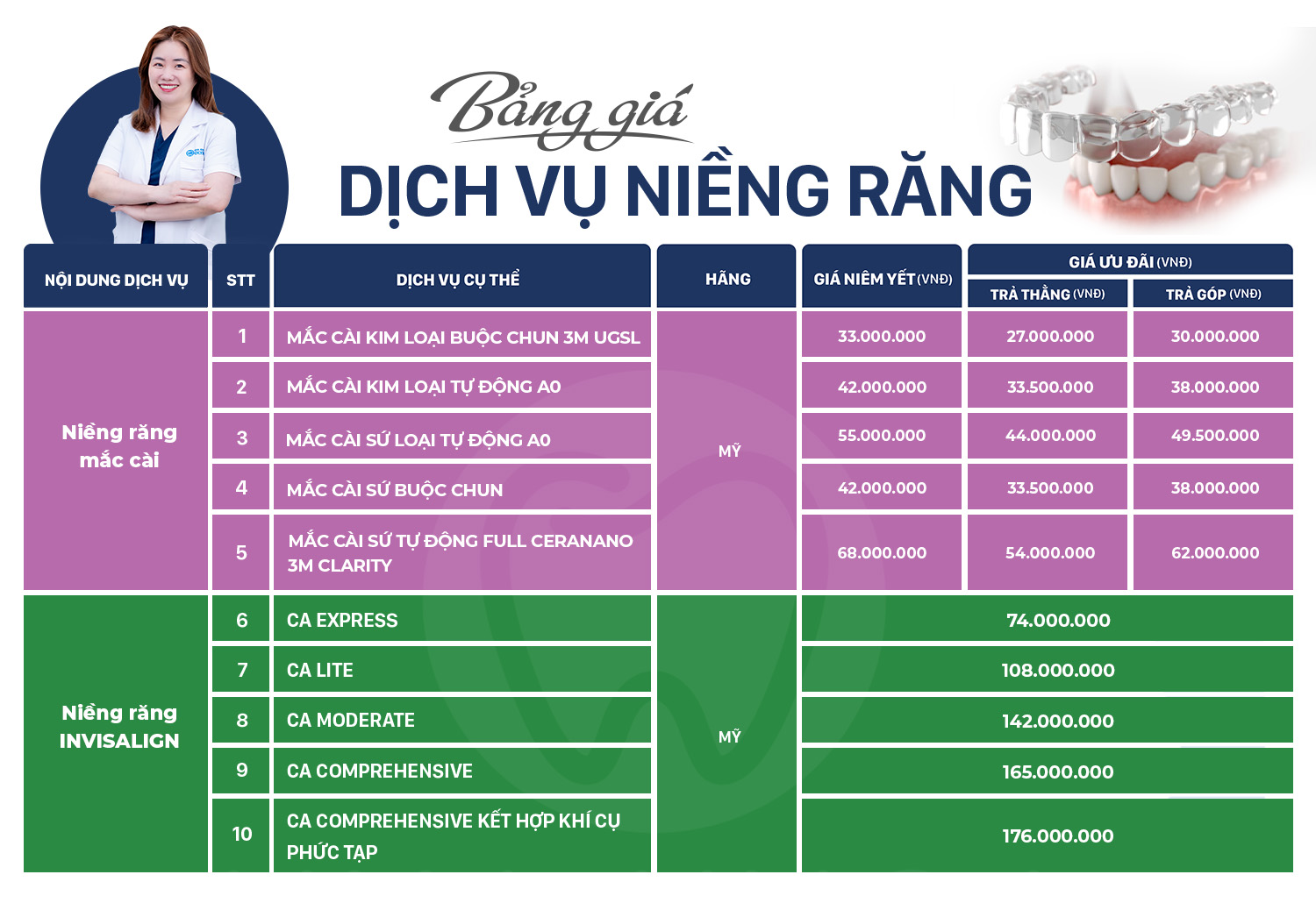 Bảng giá dịch vụ niềng răng tại Nha khoa Olympia (Áp dụng: 15/5 - 30/06/2025)